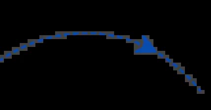 ensure_ellipse