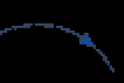 ensure_ellipse